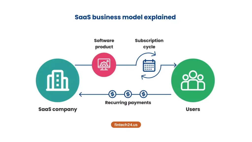 saas business